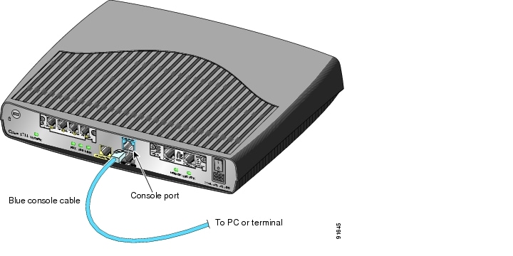 Cisco Router Console Cable