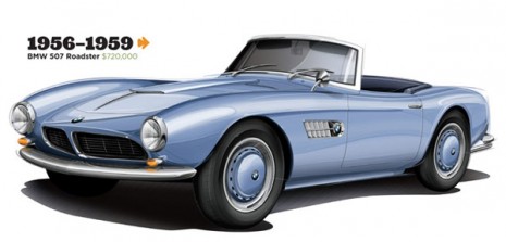 Classic Bmw 507