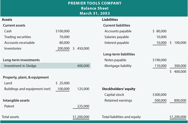 Classified Balance Sheet Example