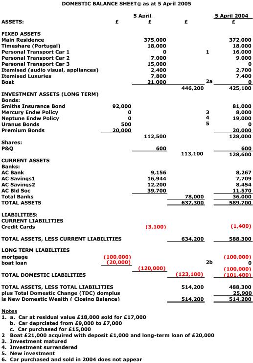 Classified Balance Sheet Example