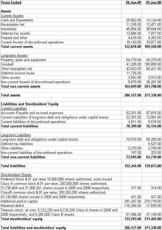 Classified Balance Sheet Example