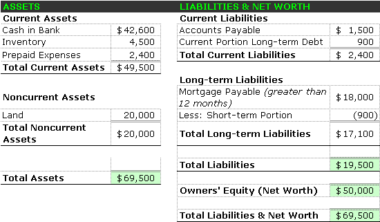 Classified Balance Sheet Example