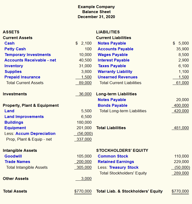 Classified Balance Sheet Example