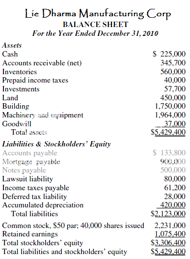 Classified Balance Sheet Format