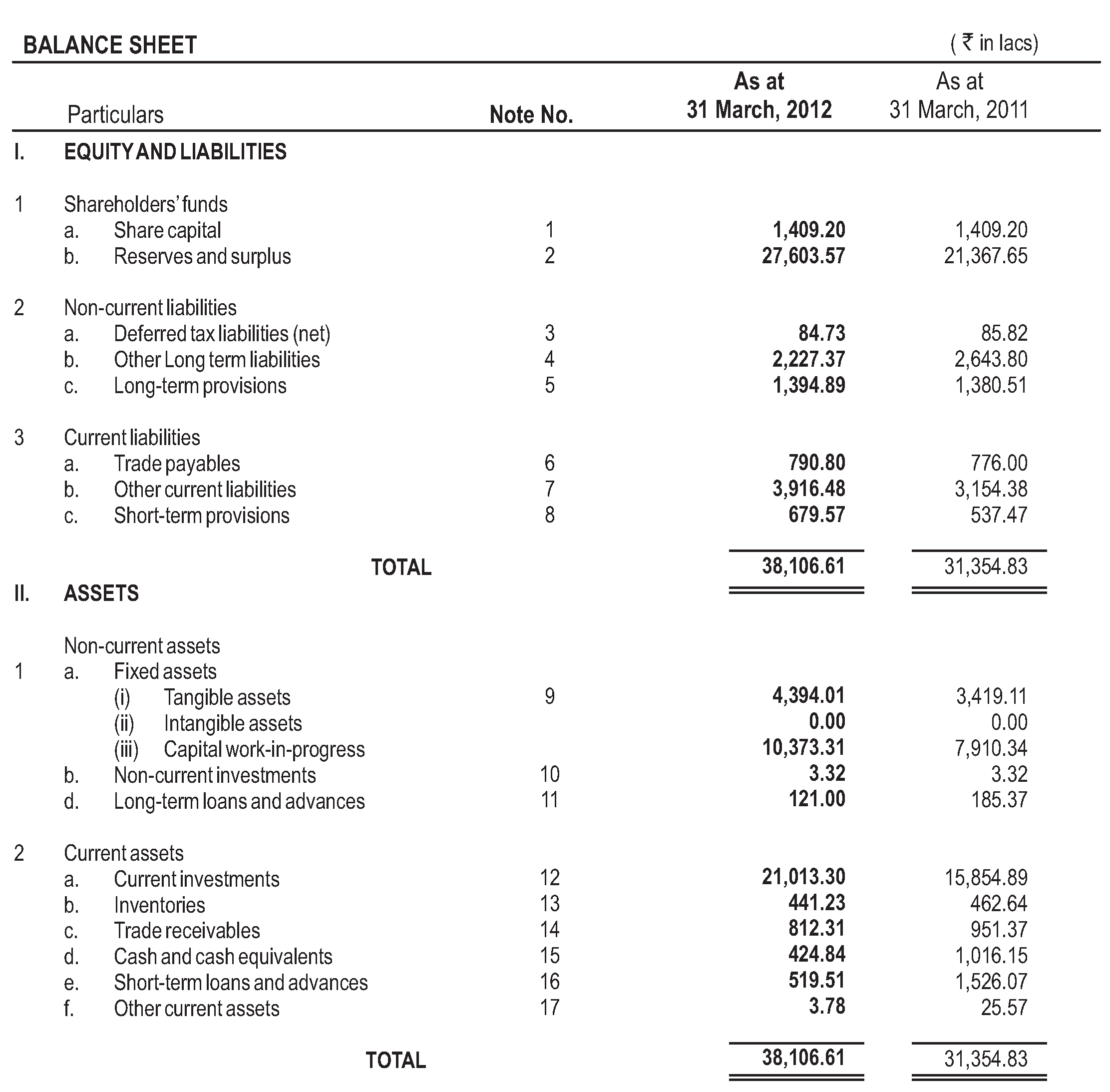 Classified Balance Sheet In Good Form