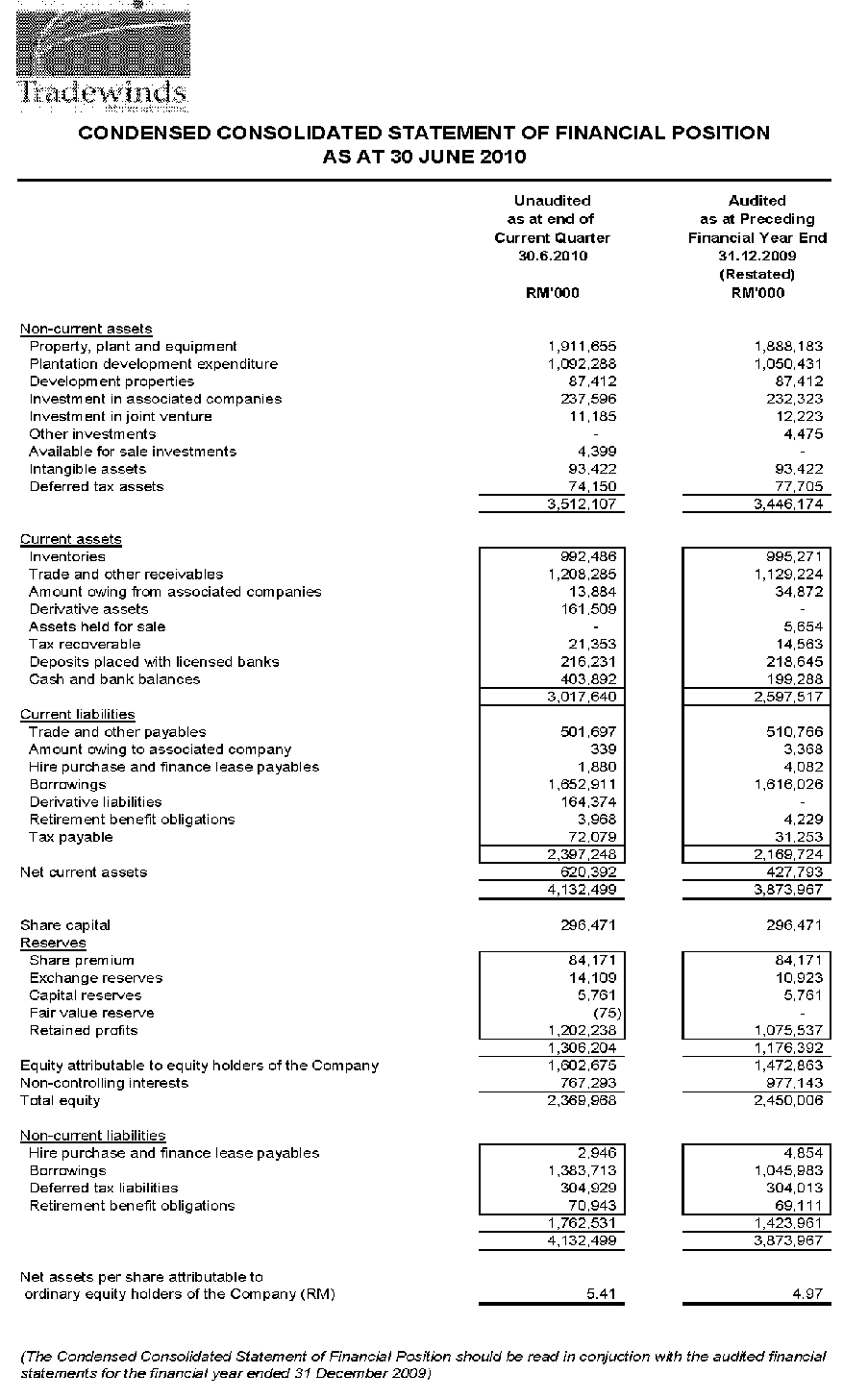 Classified Balance Sheet In Good Form