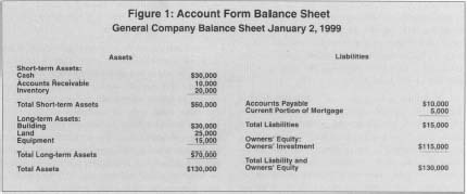 Classified Balance Sheet Report Format