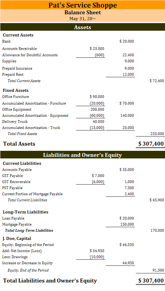 Classified Balance Sheet Report Format