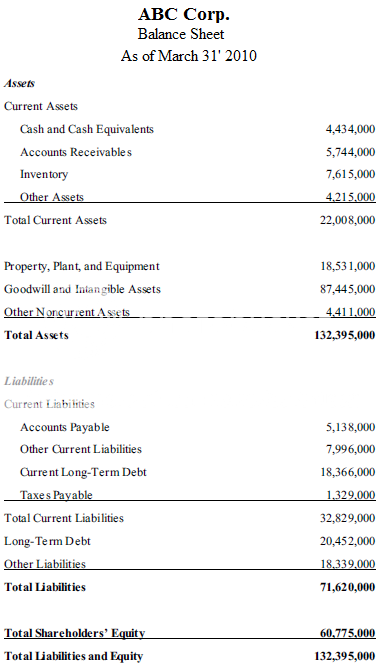 Classified Balance Sheet Report Format