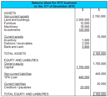 Classified Balance Sheet Report Format