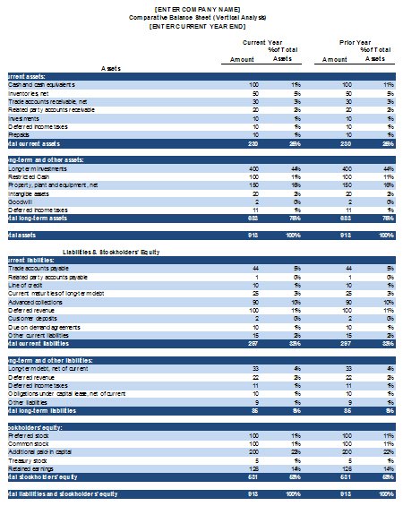 Classified Balance Sheet Template