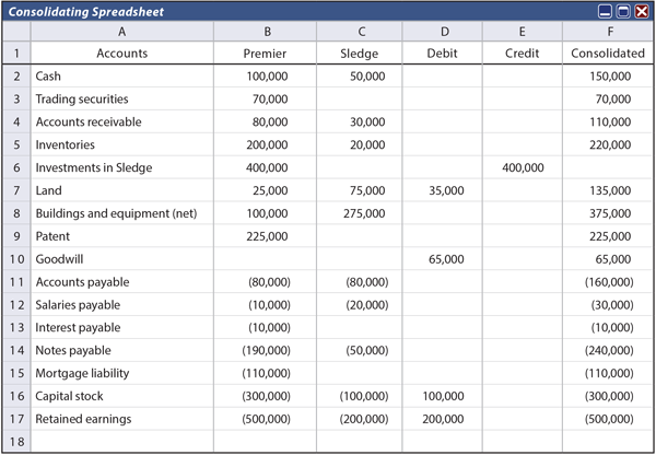 Classified Balance Sheet Template