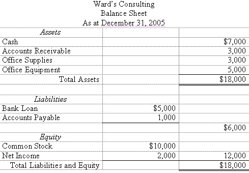 Classified Balance Sheet Template Free