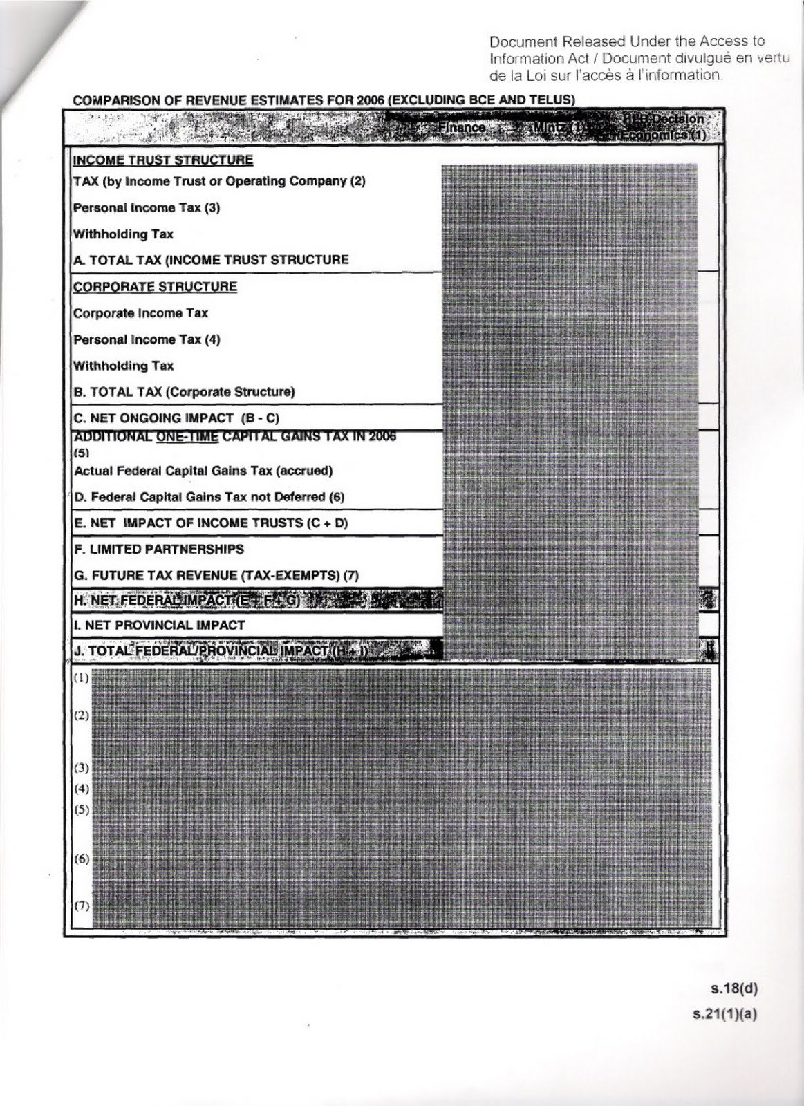 Classified Documents Blacked Out