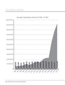 Classified Information Levels