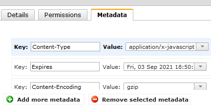 Cloudfront Ssl