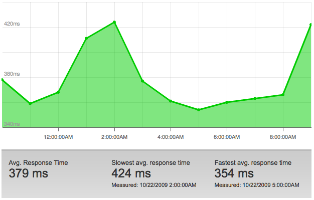 Cloudfront Vs S3