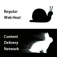 Cloudfront Vs S3