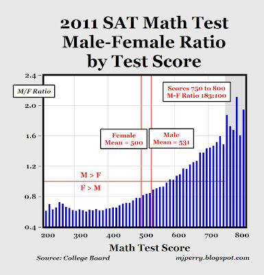 College Board Sat Practice Test 2010 11 Answers