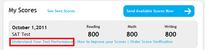 College Board Sat Scores