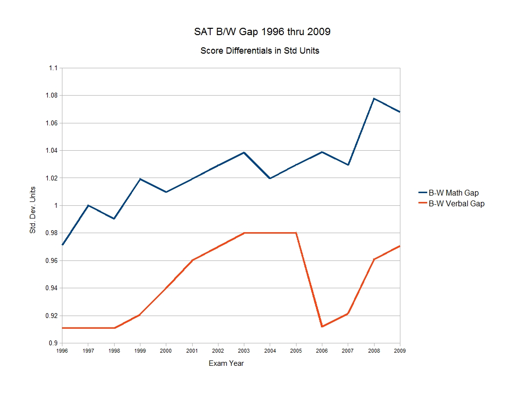 College Board Sat Scores Date