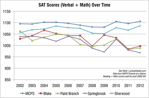 College Board Sat Scores June 2013