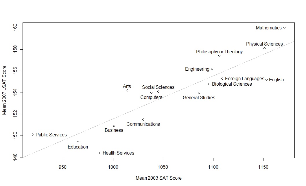 College Board Sat Scores June 2013