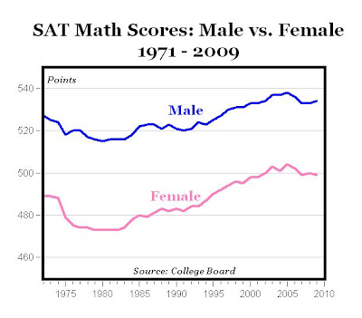 College Board Sat Scores Phone Number