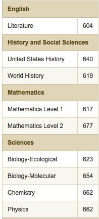 College Board Sat Scores Phone Number