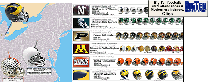 College Football Helmets 2009