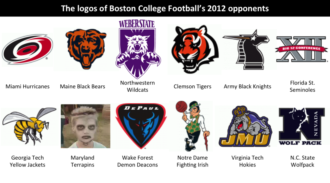 College Football Logos Pictures