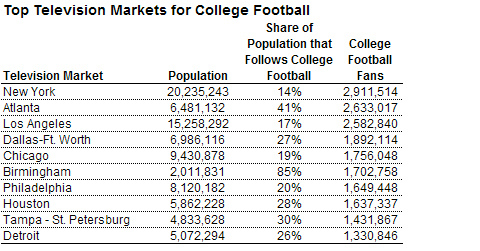 College Football Map Fbs