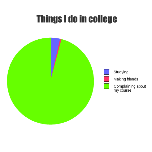 College Life Meme