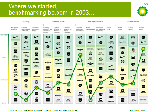 Competitive Benchmarking Examples