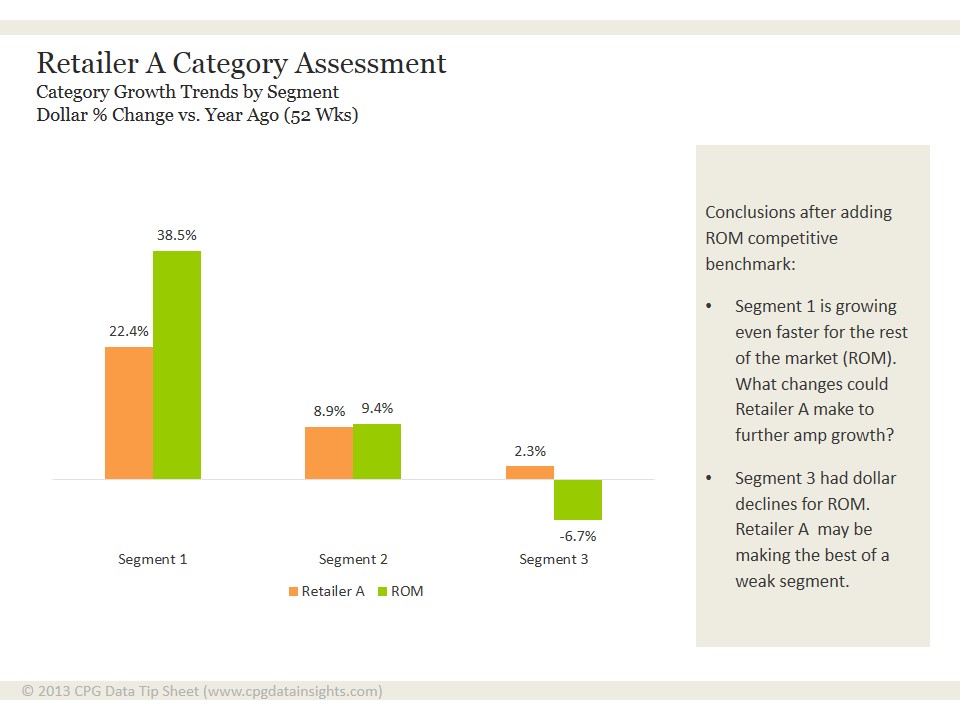 Competitive Benchmarking Examples