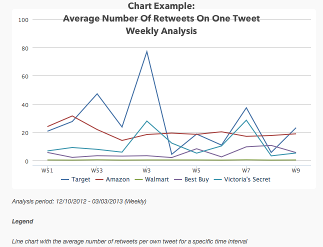 Competitive Benchmarking Examples