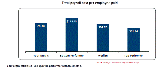 Competitive Benchmarking Examples