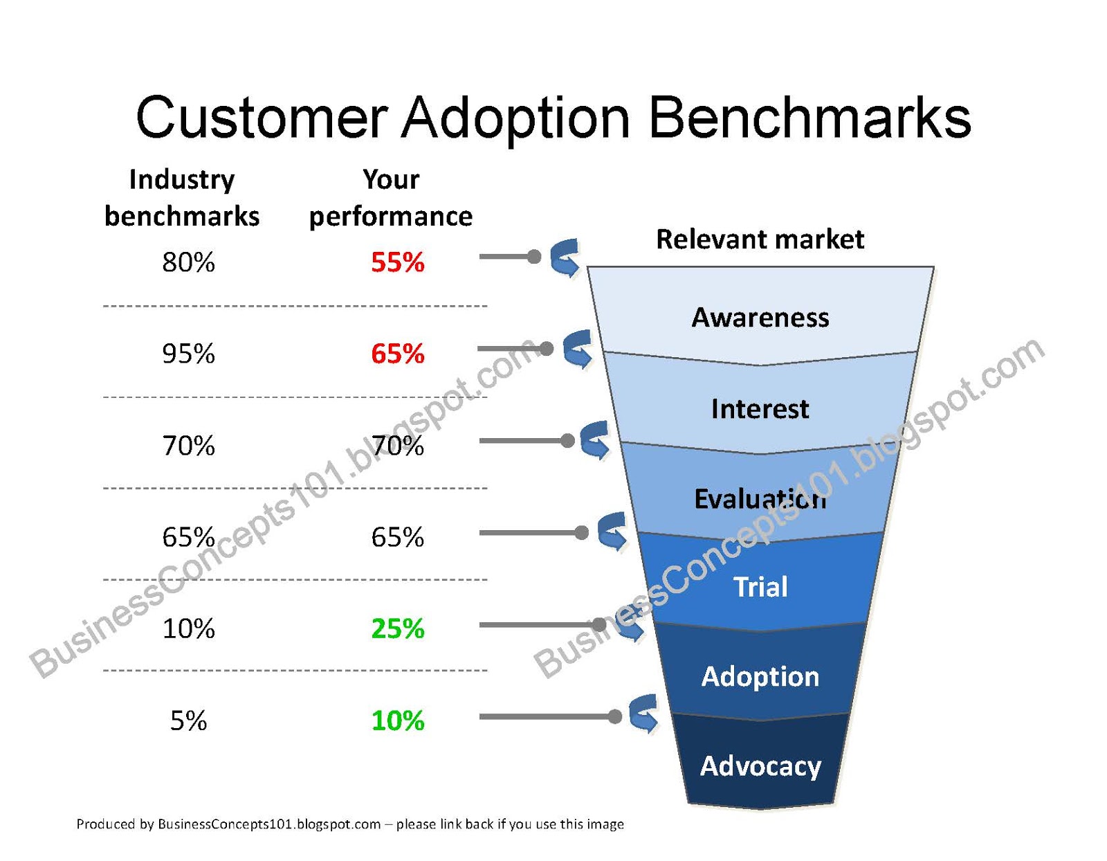 Competitive Benchmarking Examples