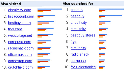 Competitive Benchmarking Examples