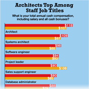 Computer Software Engineer Salary Per Month