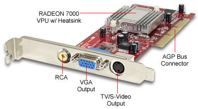 Computer Video Card Types