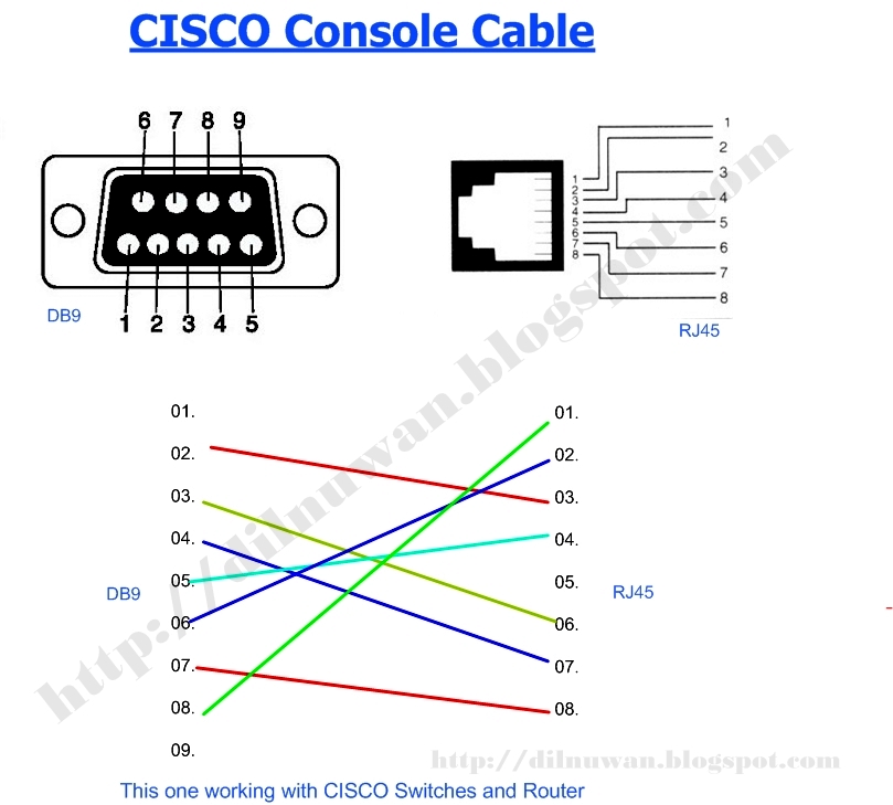 Console Cable