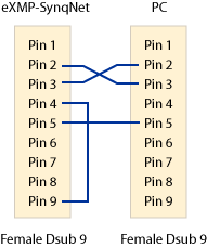 Console Cable