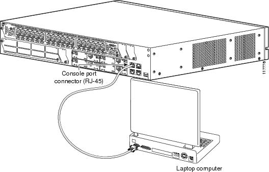 Console Cable