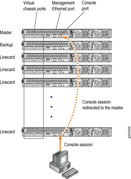 Console Port