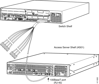 Console Port