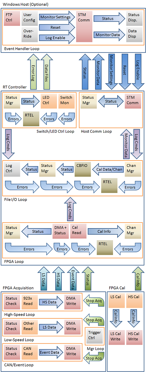 Content Management System Architecture Diagram