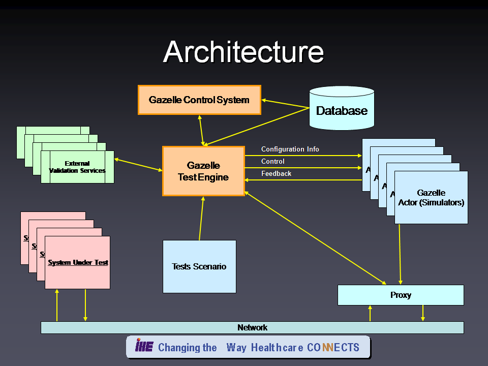 Content Management System Architecture Diagram