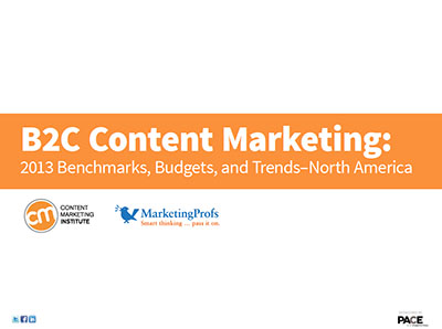 Content Marketing Institute Twitter