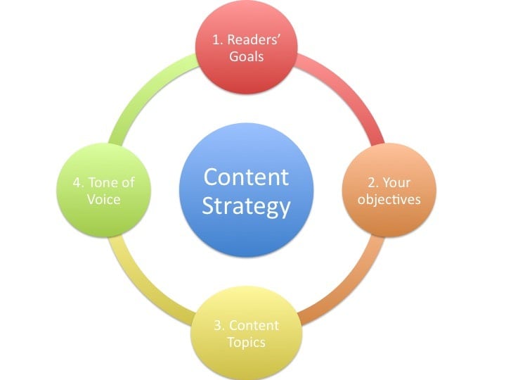 Content Marketing Plan Example